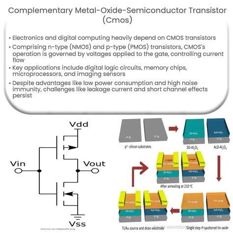 metallic transistor fabrication|cmos transistors.